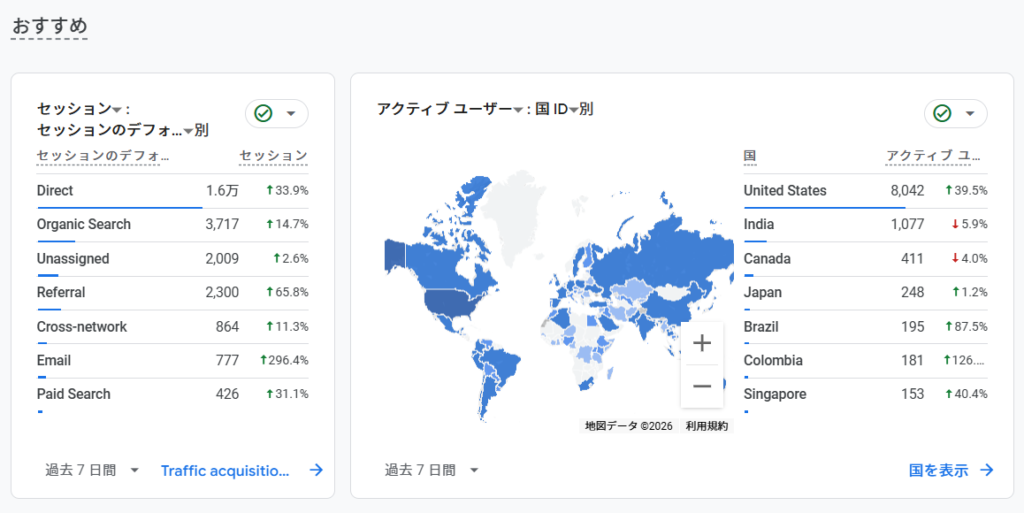 GA4デモアカウント